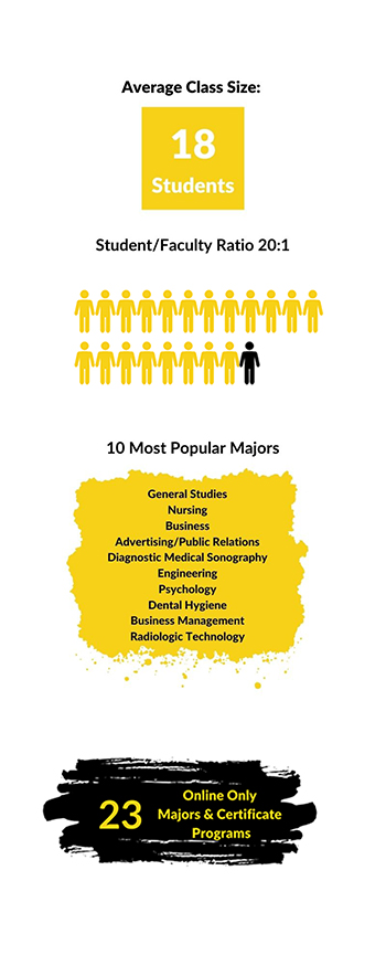 Programs/Class Infographic 1
