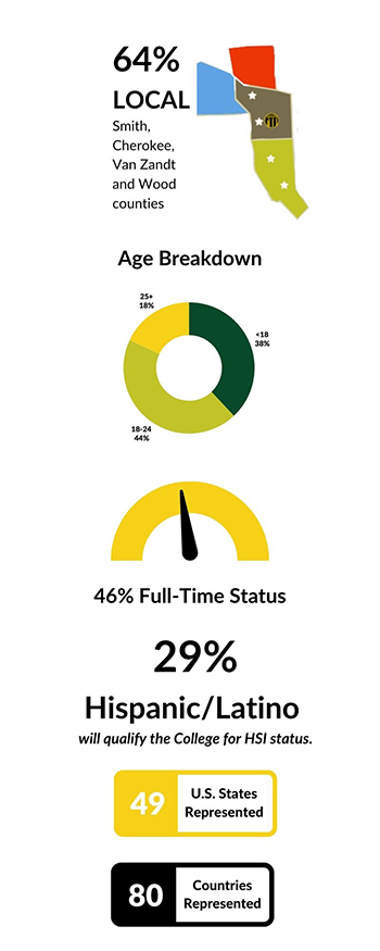 Student Population Infographic 1
